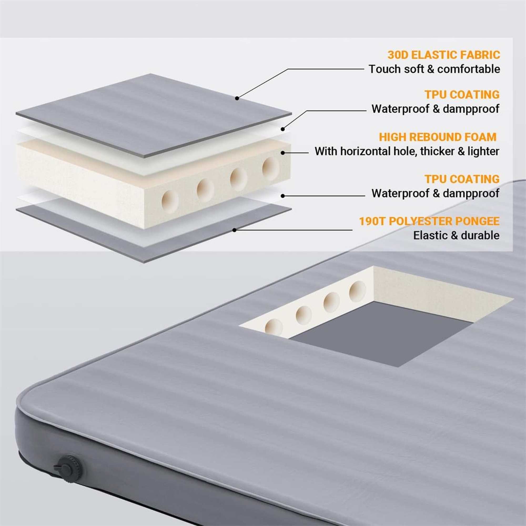 KingCamp Luxury 3D Double Self Inflating Mat