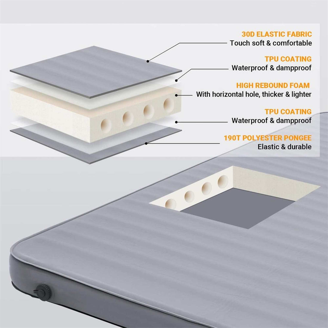 KingCamp Luxury 3D Double Self Inflating Mat
